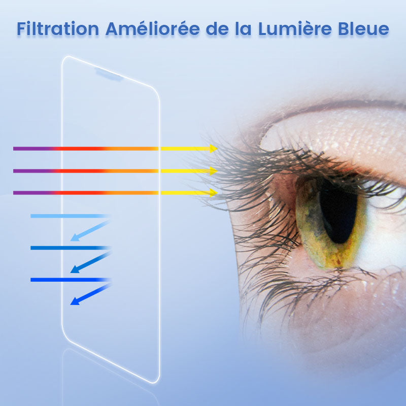 Protection d'écran en verre trempé 4K HD/Anti-Peeping avec élimination automatique de la poussière pour iPhone