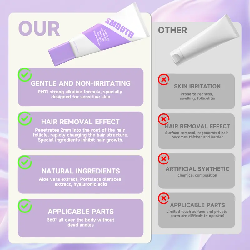 🤩50 % DE RÉDUCTION ! 💖Duo de crèmes dépilatoires douces et indolores pour peaux sensibles. Dites adieu aux poils indésirables sans souffrir ! 👋
