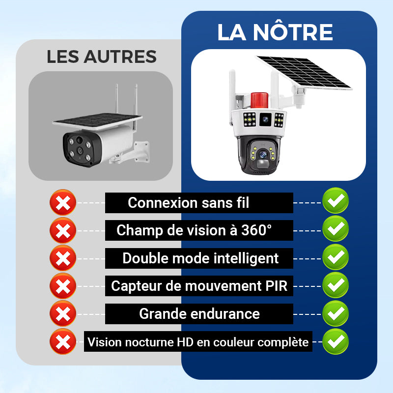 🔥Vente à Chaud🔥Caméra de Sécurité Intelligente Alimentée par Solaire à 360°