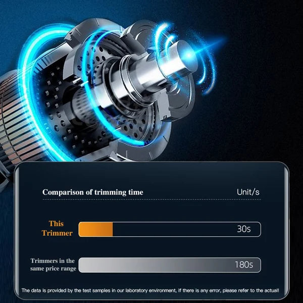 ⚡ OFFRE À DURÉE LIMITÉE : 50 % DE RÉDUCTION ! Tondeuse électrique rechargeable pour poils du nez, appareil de soins pour hommes portable et sûr, à tête ronde