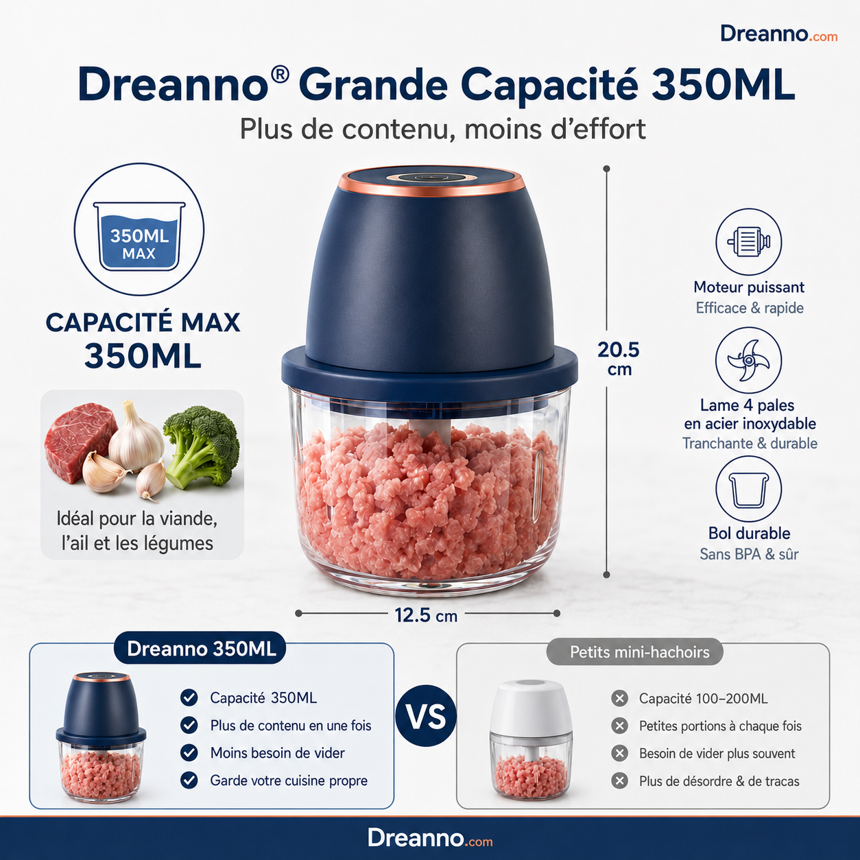 🎁NOUVEAUTÉS – 50 % DE RÉDUCTION💥 Robot ménager électrique puissant et de grande capacité | matériaux de qualité alimentaire, portable, sans fil