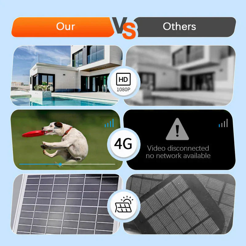 🔈🔈60 % DE RÉDUCTION🎥Caméra de surveillance LED sans fil intelligente 🎁Livraison gratuite