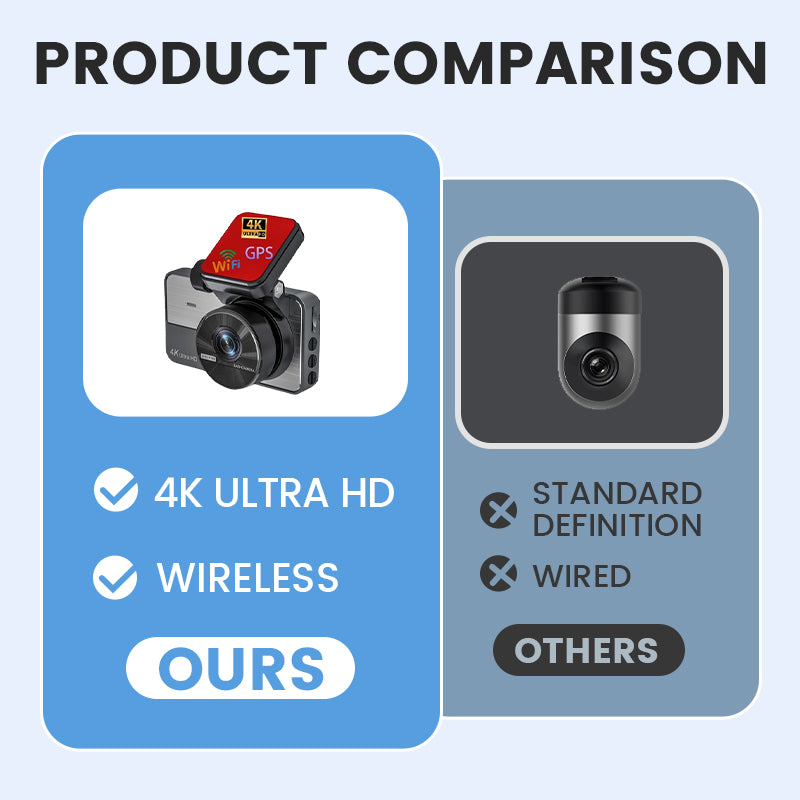 📢📢 60 % de réduction !!! ✨ Caméra embarquée 4K Ultra HD avec vision nocturne – Wi-Fi et enregistrement en boucle pour une surveillance continue 🚗🌙