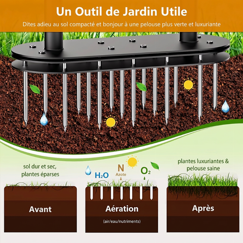 🌱 PROMO FLASH : 50% DE RÉDUCTION ! Aérateur de Gazon Manuel à Carottage – Acier au Carbone Résistant, Poignée Réglable & Éjection à Ressort for une Pelouse Plus Verte et Plus Saine ✨🛠️