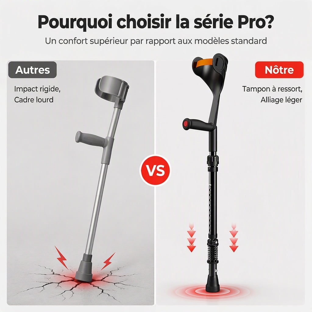 📢📢 -50% !! ⏰ Béquilles de marche pliantes avec avant-bras – Antidérapantes & aide à la mobilité ✨💪